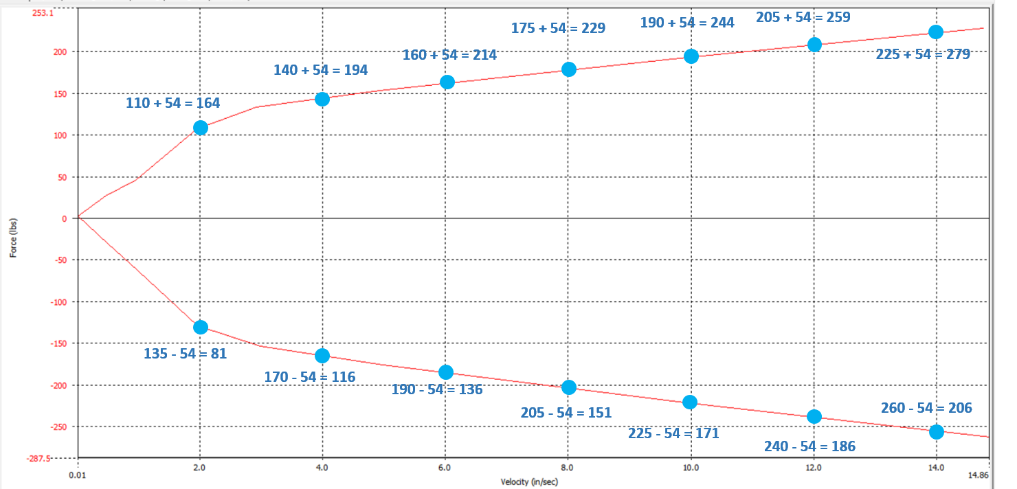 Name:  Rear with Gas Pressure.png
Views: 1892
Size:  166.4 KB