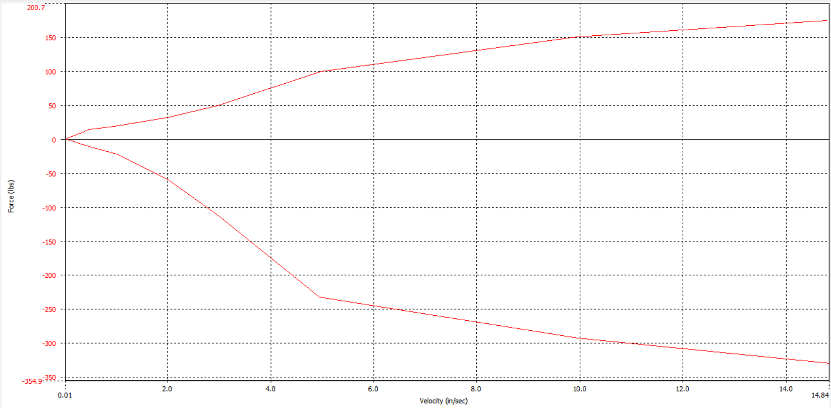 Name:  F20 118i Bilstein B6 Front Dyno.png
Views: 2404
Size:  72.0 KB