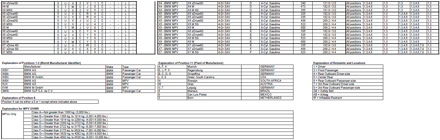 Name:  BMW_VIN_Decipherment_2020_2.png
Views: 15904
Size:  167.2 KB