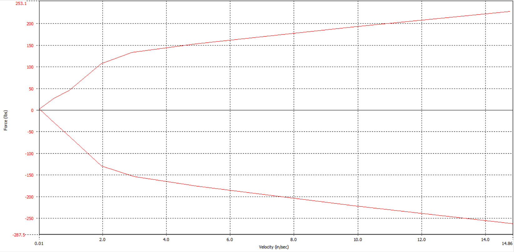 Name:  F20 118i Bilstein B6 Rear Dyno.png
Views: 3620
Size:  69.3 KB