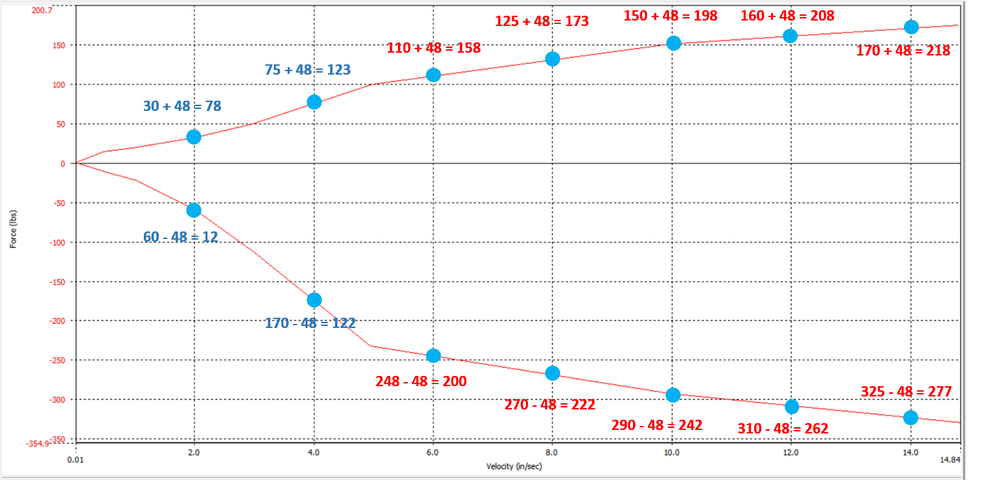 Name:  Front with Gas Pressure.png
Views: 1937
Size:  143.6 KB