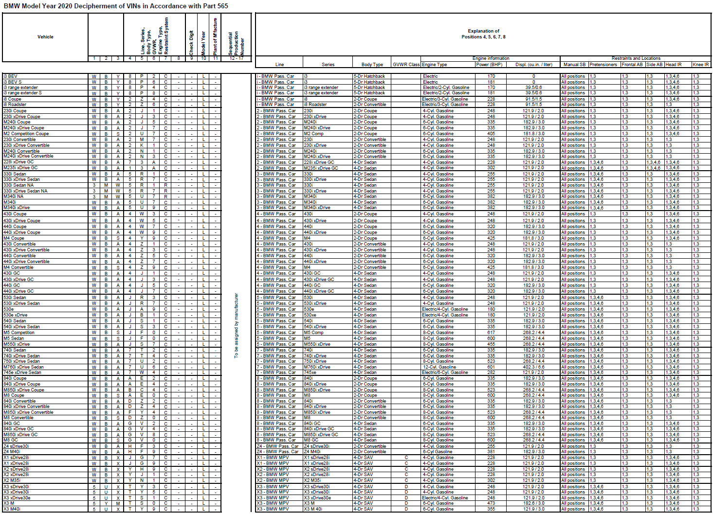 Name:  BMW_VIN_Decipherment_2020.png
Views: 18200
Size:  494.1 KB