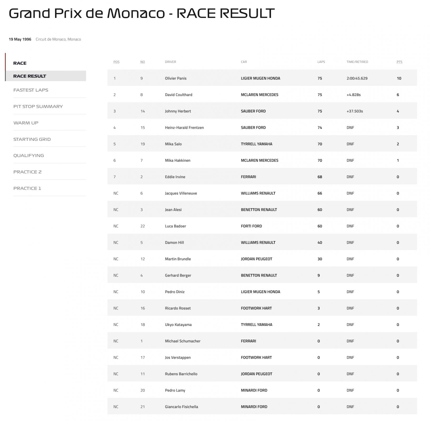 Name:  F1_Monaco_1996.jpg
Views: 734
Size:  120.1 KB