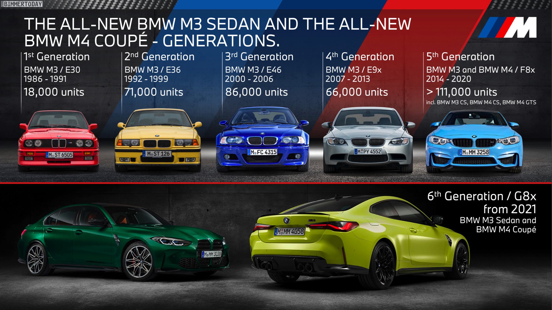 Name:  BMW-M3-Absatz-Entwicklung-E30-E36-E46-E90-F80.jpg
Views: 11063
Size:  437.8 KB