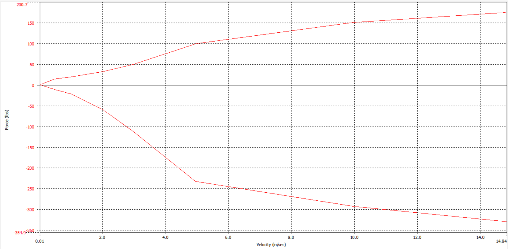 Name:  F20 118i Bilstein B6 Front Dyno.png
Views: 2485
Size:  72.0 KB