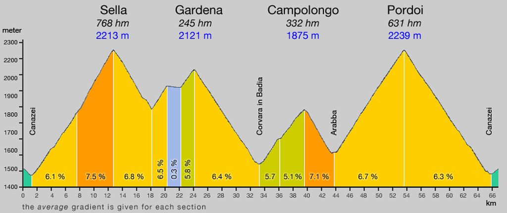 Name:  SellaRonda_Gradient.jpg
Views: 2469
Size:  48.2 KB