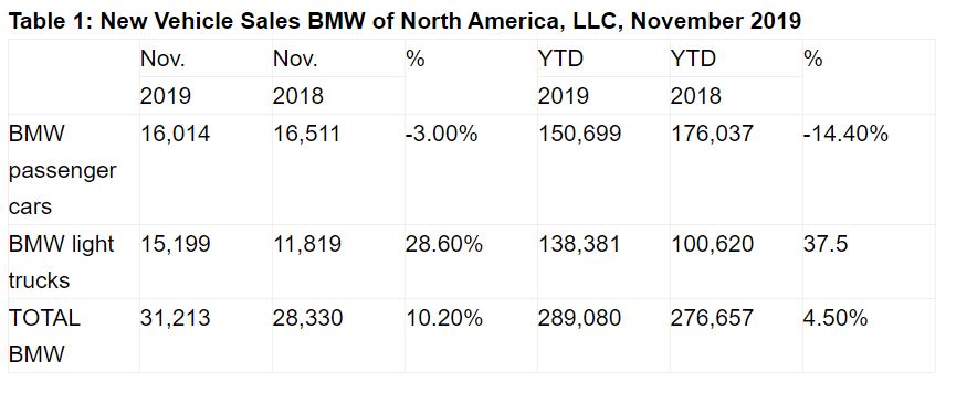 Name:  BMW Sales.JPG
Views: 1719
Size:  51.5 KB