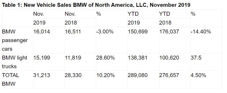 Name:  BMW Sales.JPG
Views: 1696
Size:  51.5 KB