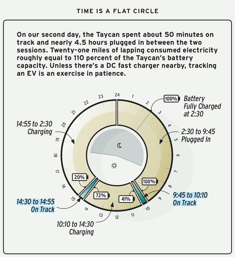 Name:  lightning-lap-14-2020-porsche-taycan-turbo-s-sidebar-1612231778.png
Views: 5333
Size:  313.5 KB