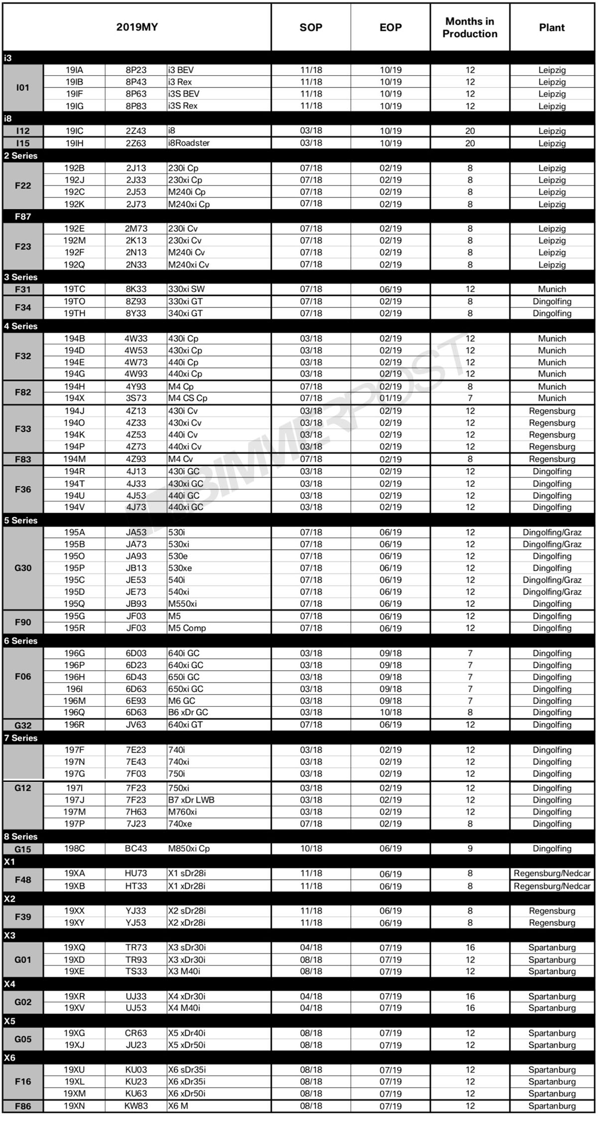 Name:  BMW-Model-Year-2019-Production-Schedule.jpg
Views: 27760
Size:  526.5 KB