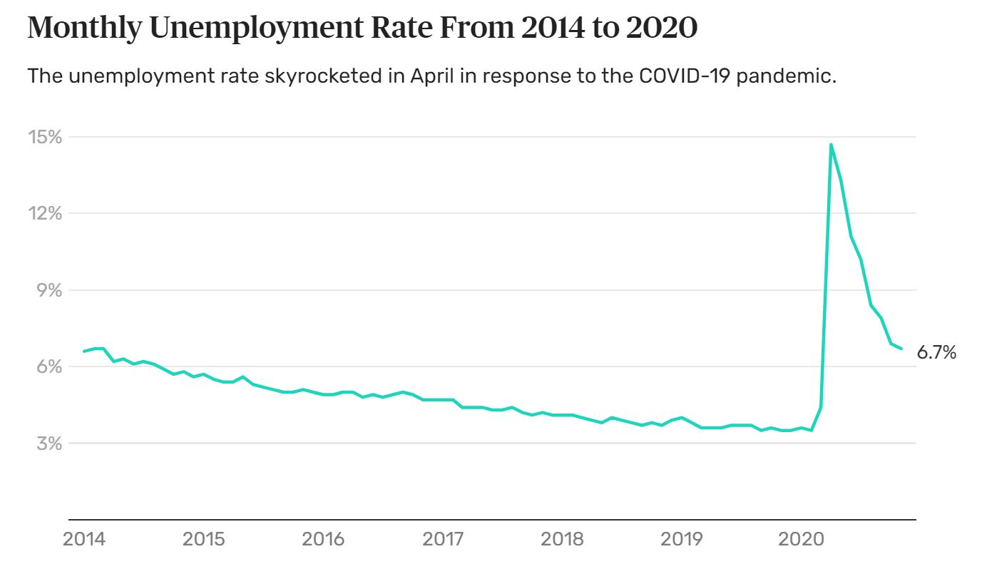 Name:  Unemployment.JPG
Views: 1635
Size:  72.1 KB