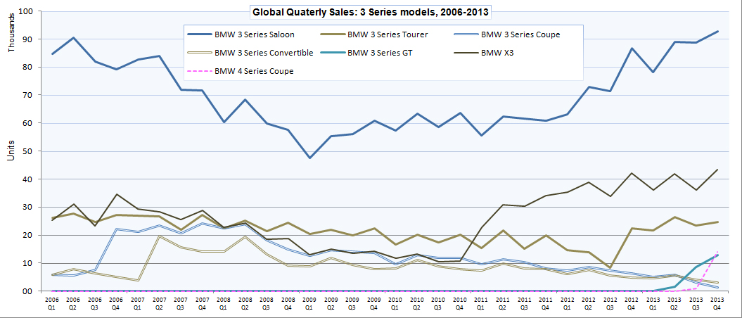 Name:  BMW_sales3.jpg
Views: 20569
Size:  295.7 KB