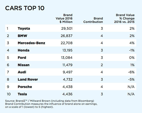 Name:  bmwbrand.jpg
Views: 18182
Size:  90.0 KB