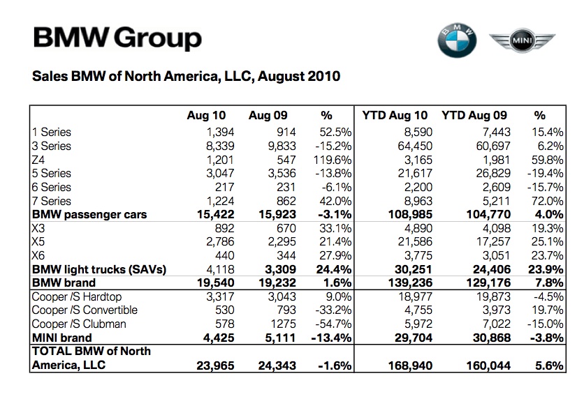 Name:  bmw-august-2010.jpg
Views: 2094
Size:  183.0 KB