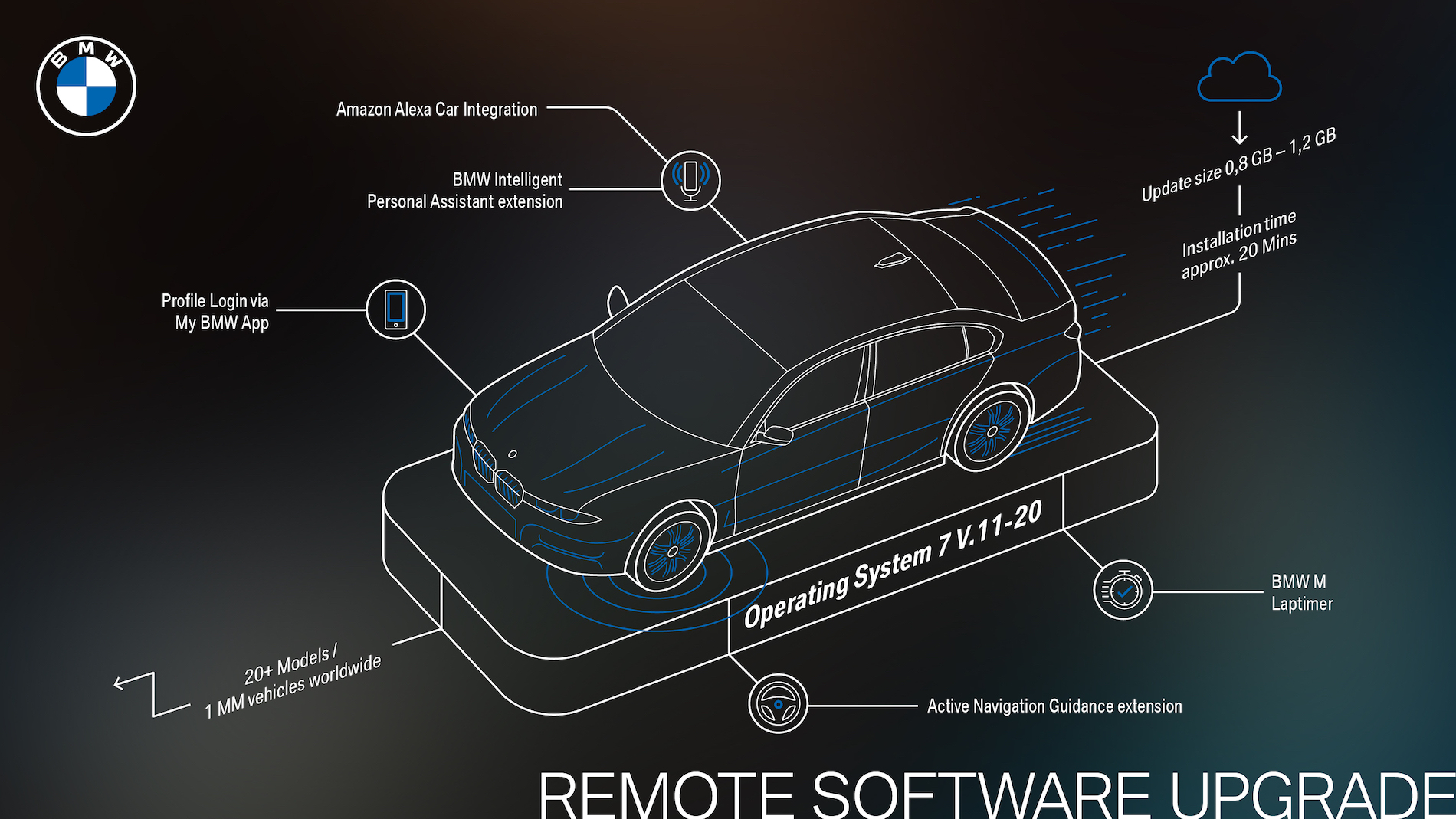 Name:  P90413848_highRes_bmw-remote-software-.jpg
Views: 10070
Size:  843.7 KB