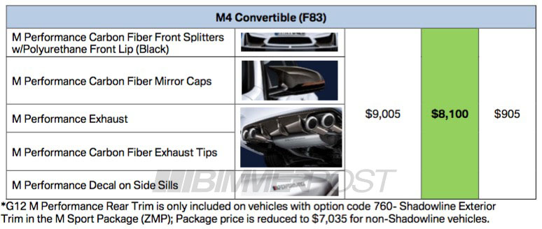 Name:  bmw-m-performance3.jpg
Views: 29171
Size:  85.2 KB