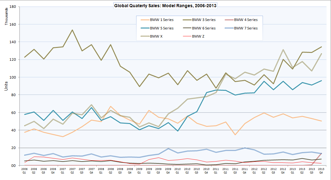 Name:  BMW_sales1.jpg
Views: 21647
Size:  318.5 KB